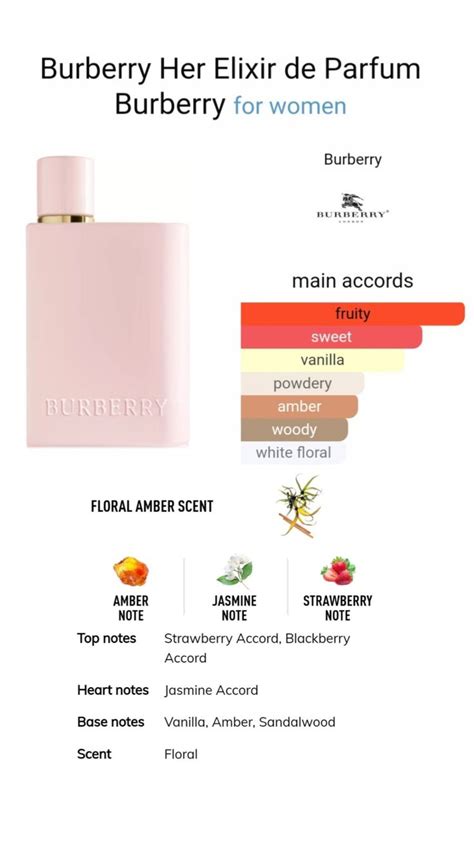 burberry her elixir opinie|burberry her perfume notes.